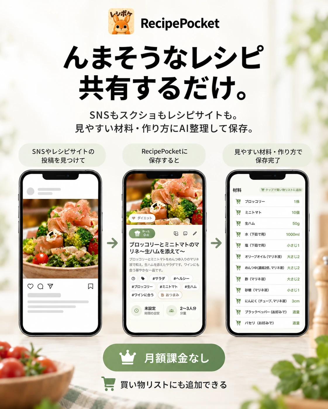 SNSやレシピサイトで見つけた料理の投稿をレシポケに保存し、見やすい材料・作り方と買い物リストにまとめる流れ。月額課金なし。